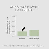 irene forte OLIVE EYE CREAM diagramm