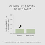 irene forte ALOE FACE CREAM diagramm
