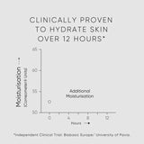 irene forte PISTACHIO FACE MASK diagramm