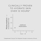 irene forte TRIPLE LEVEL HYALURONIC SERUM diagramm