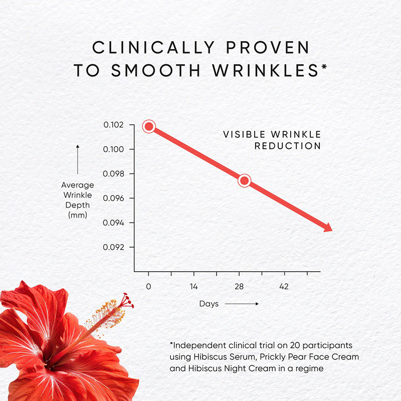 irene forte HIBISCUS SERUM diagramm