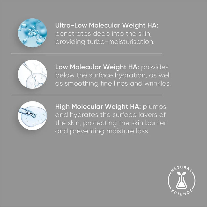 irene forte TRIPLE LEVEL HYALURONIC SERUM wirkstoffe